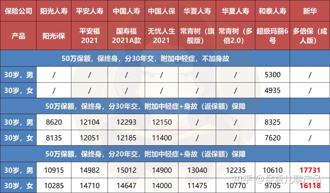 新华保险最新险种，全面保障未来，为您安心护航