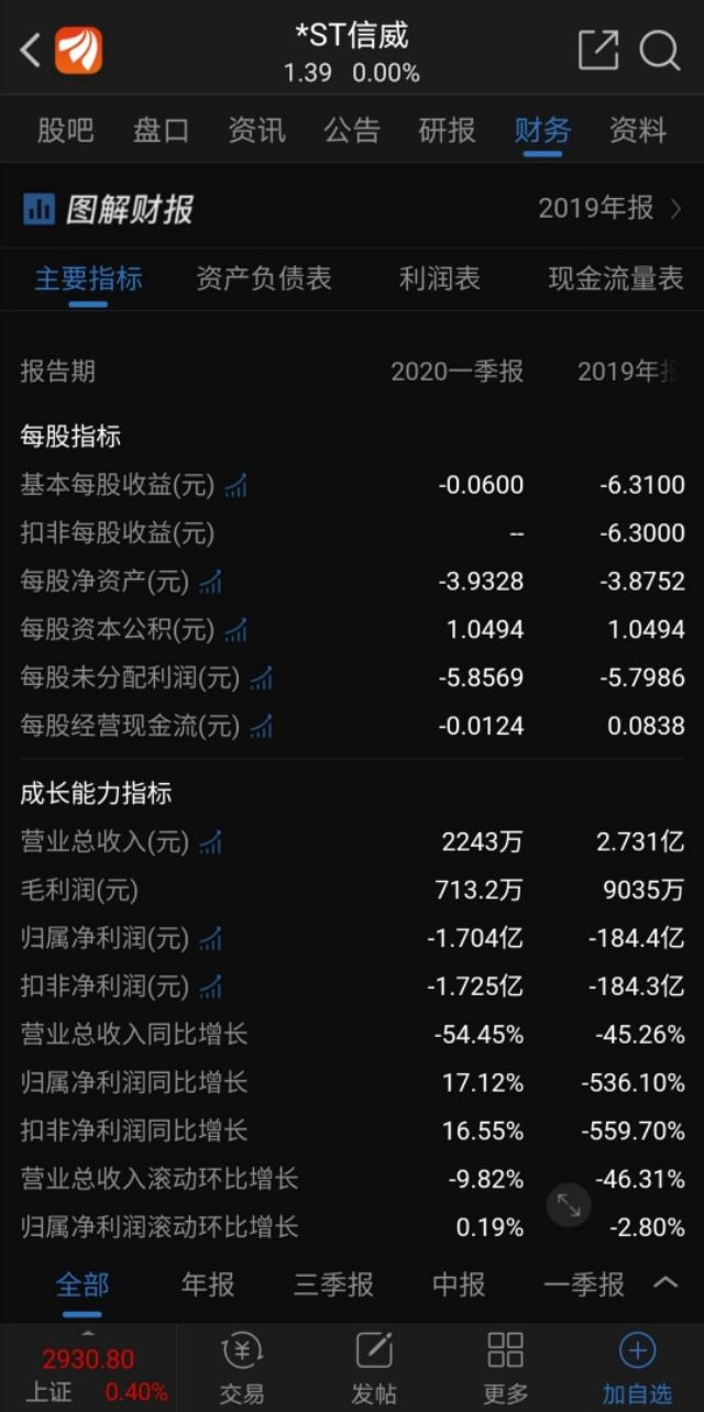 信威集团最新公告深度解读与分析