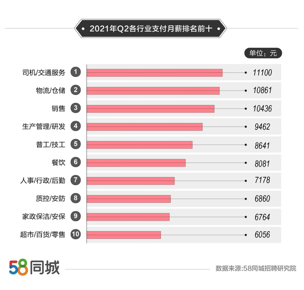 东莞司机招聘概览，职业前景、需求分析及应聘指南