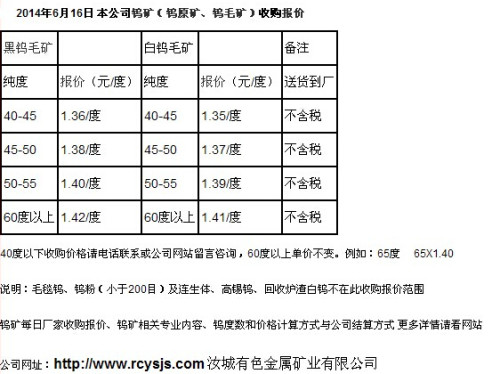 今日钨价格行情最新分析报告