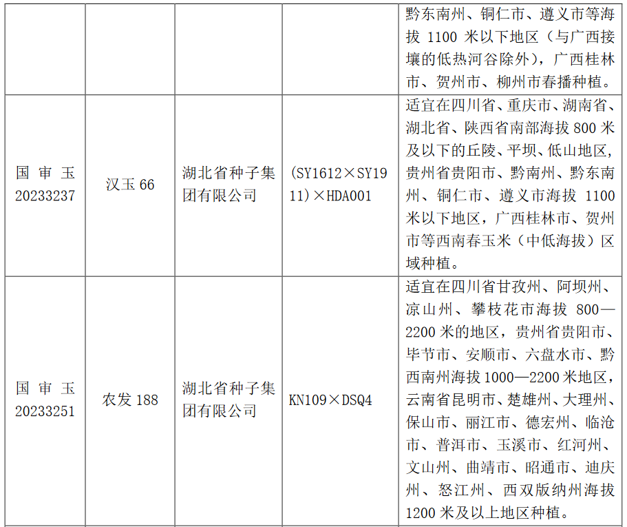 农发种业引领行业变革，推动农业现代化发展新篇章公告