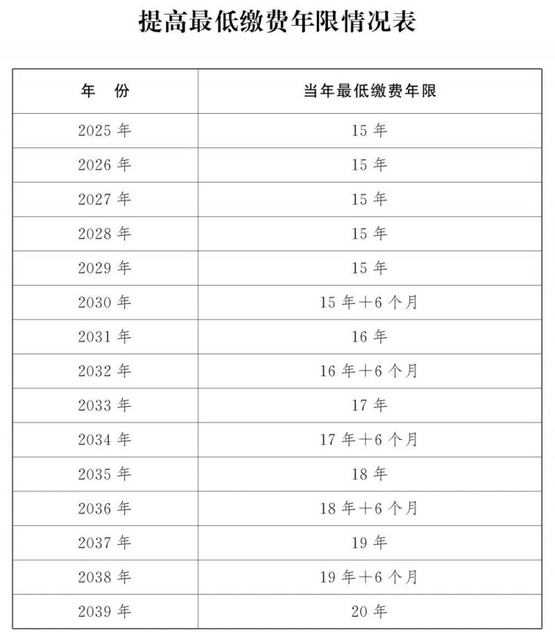 病退休年龄最新规定深度探讨