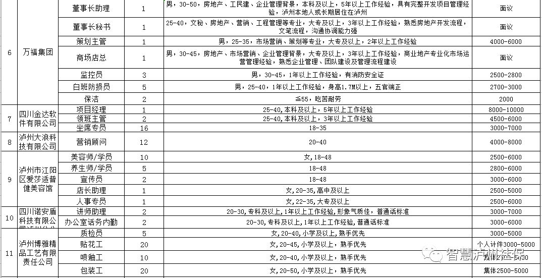 泸州工厂最新招聘信息及其区域就业市场影响