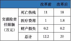 最新交强险赔偿标准全面解析