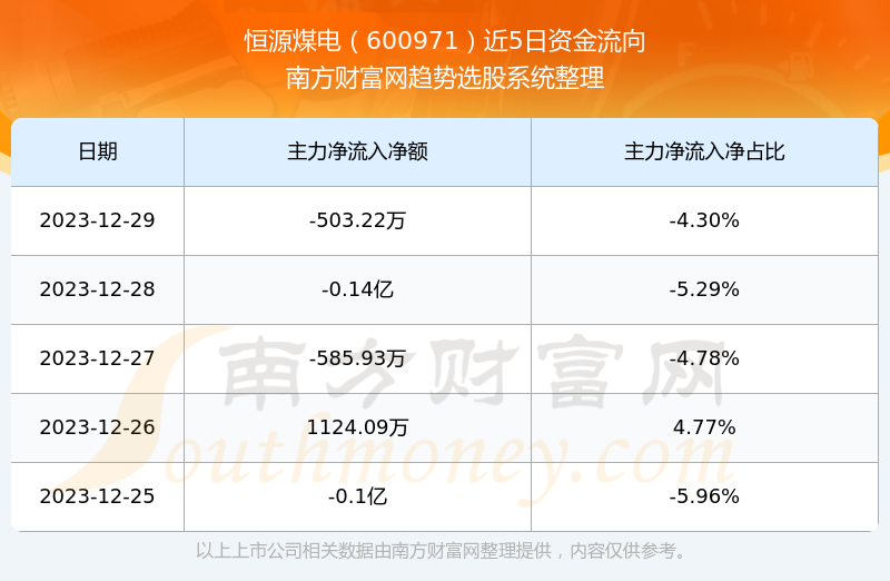 恒源煤电最新消息综合报道