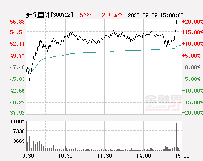 新余国科最新消息全面解读