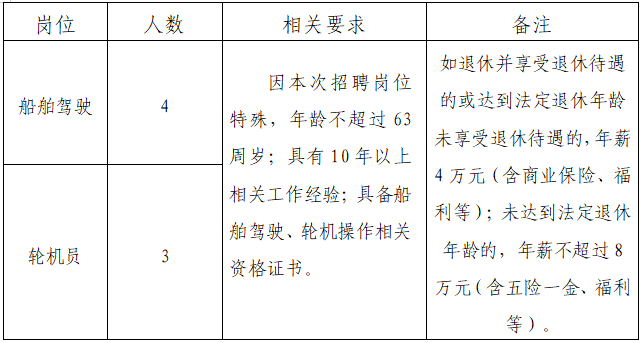 六安驾驶员最新招聘信息及相关探讨解读