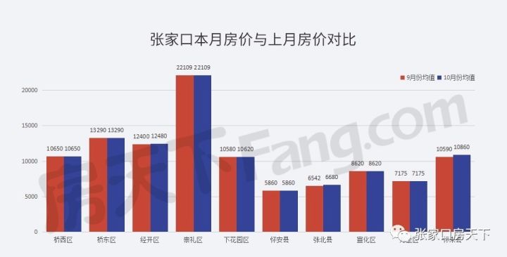 宣化房价动态更新，市场走势与未来展望分析