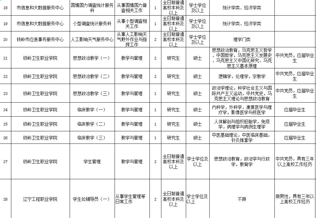 铁岭最新招工信息及其社会影响分析