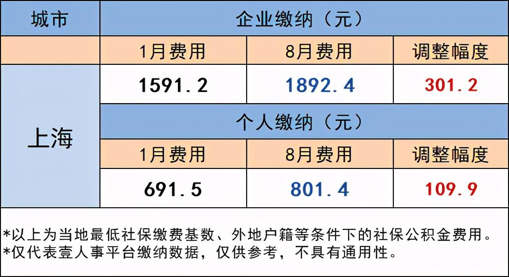 上海社保缴费基数的深度解读与分析