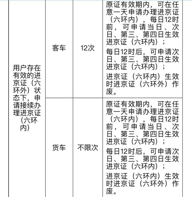 北京进京最新规定（九月版）深度解读