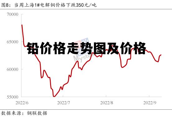 今日废铅价格行情深度解析