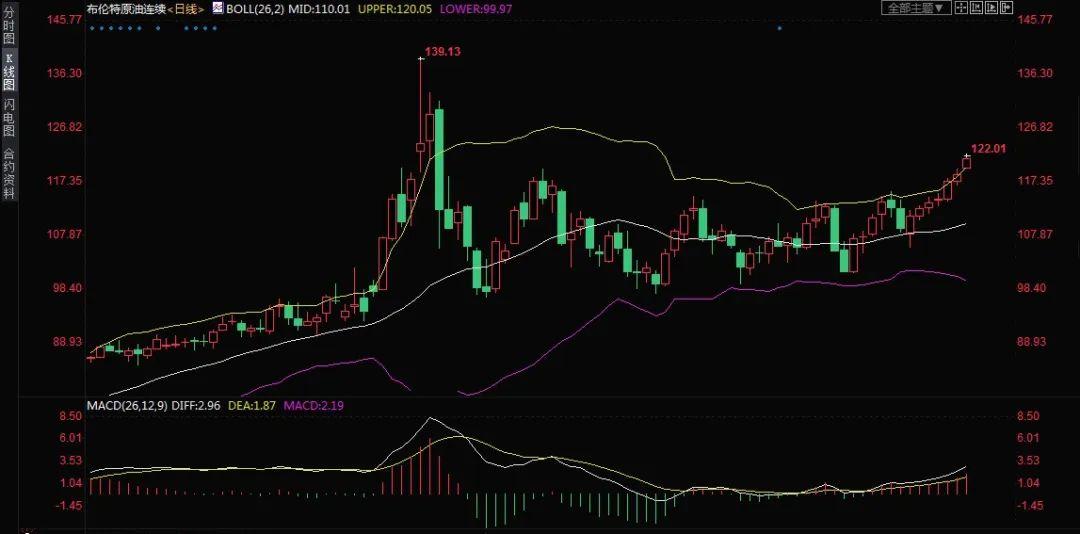 今日苯乙烯最新价格动态分析