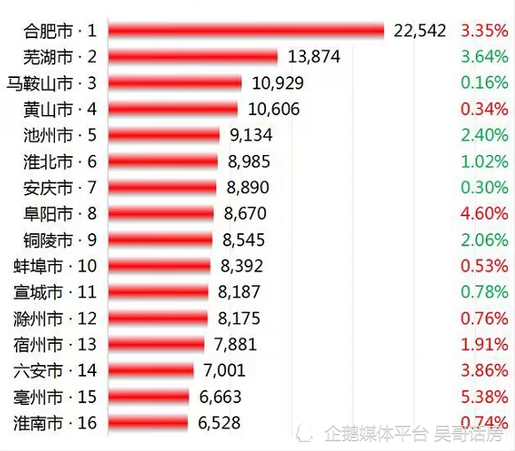 安徽房价走势最新消息，市场分析与未来预测