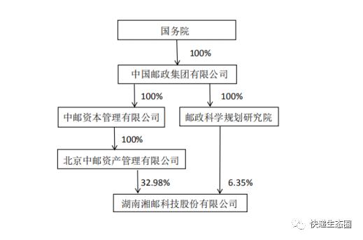 湘邮科技引领行业变革，智慧邮政新篇章开启