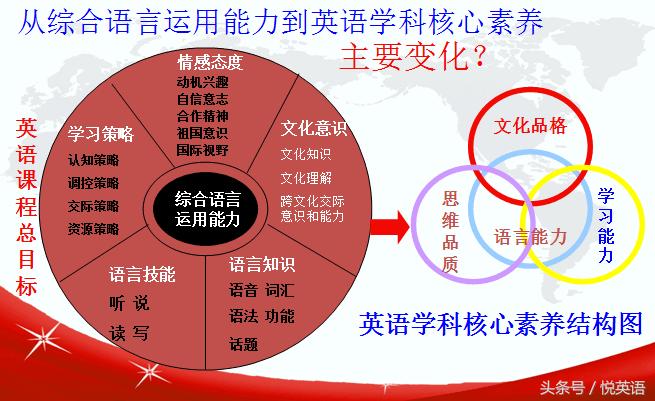 高考英语改革最新动态，探索变革路径与未来趋势