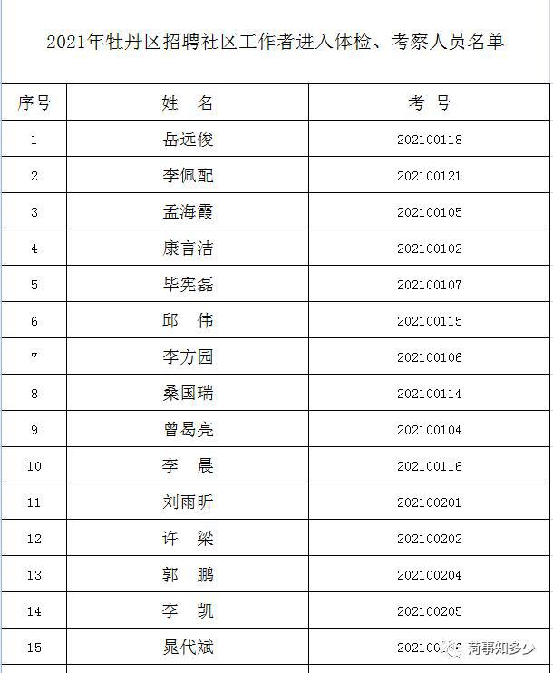 牡丹区最新招聘信息全面汇总