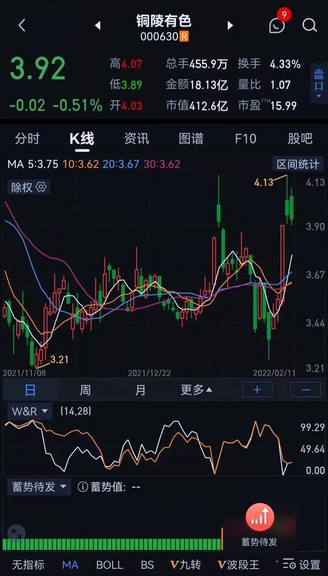 铜陵有色股票最新消息深度解读与分析