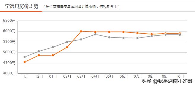 宁远房价最新动态，市场走势分析与购房指南