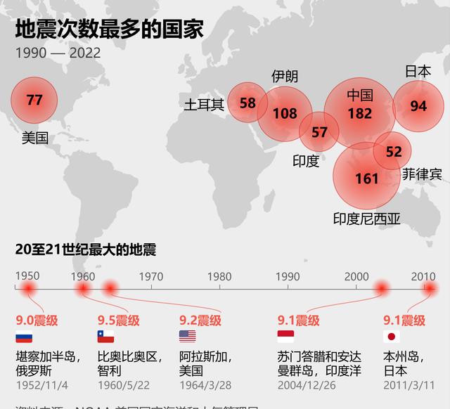 全球地震动态更新，应对策略与国家地震网最新消息提示