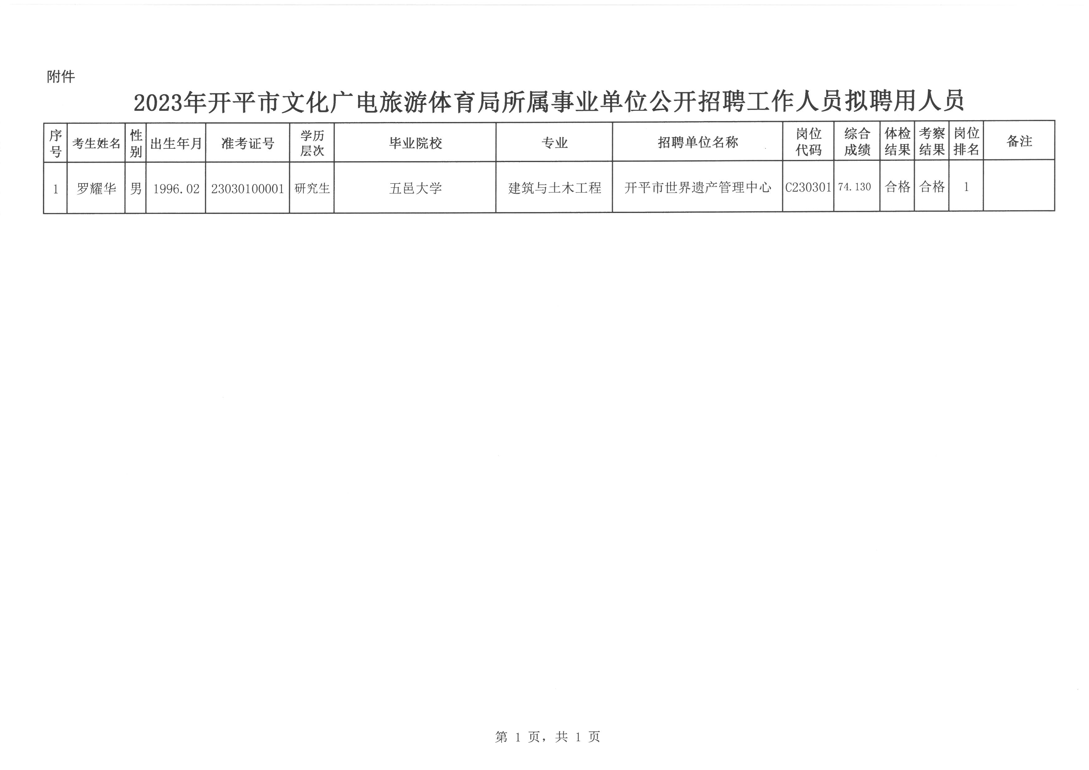 宏伟区最新招聘信息全面汇总