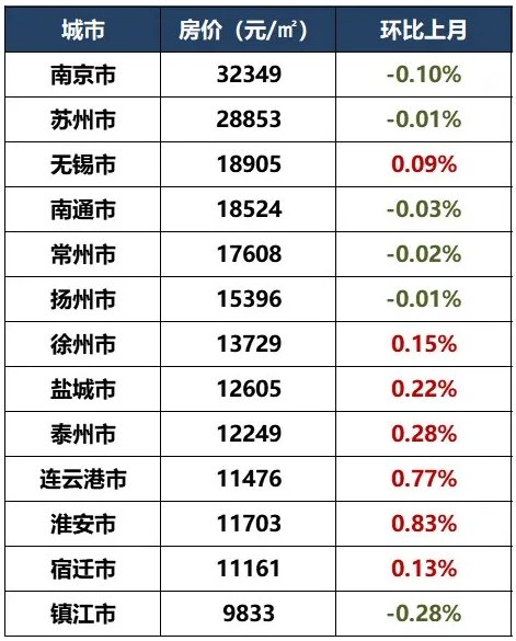 城市房价排名及差异趋势深度解析，最新排名与趋势分析