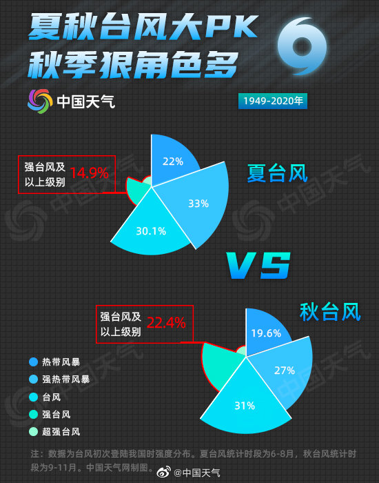 未来科技与环境的和谐共生，最新风台的探索之路