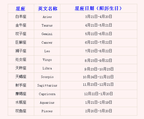 星座日期最新更新与深度解读