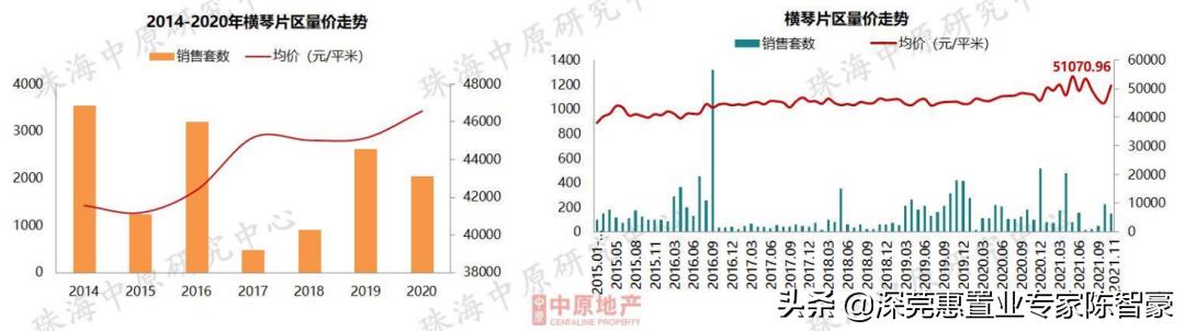 珠海横琴最新房价动态，趋势、影响因素与前景展望