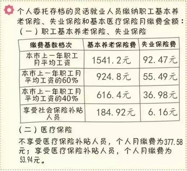 北京社保最新缴费基数全面解析