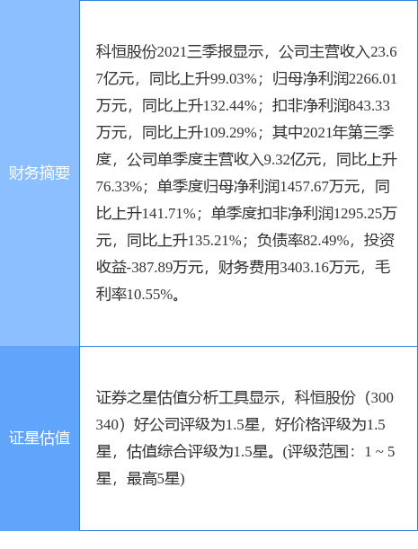 科恒股份最新公告深度解读与分析