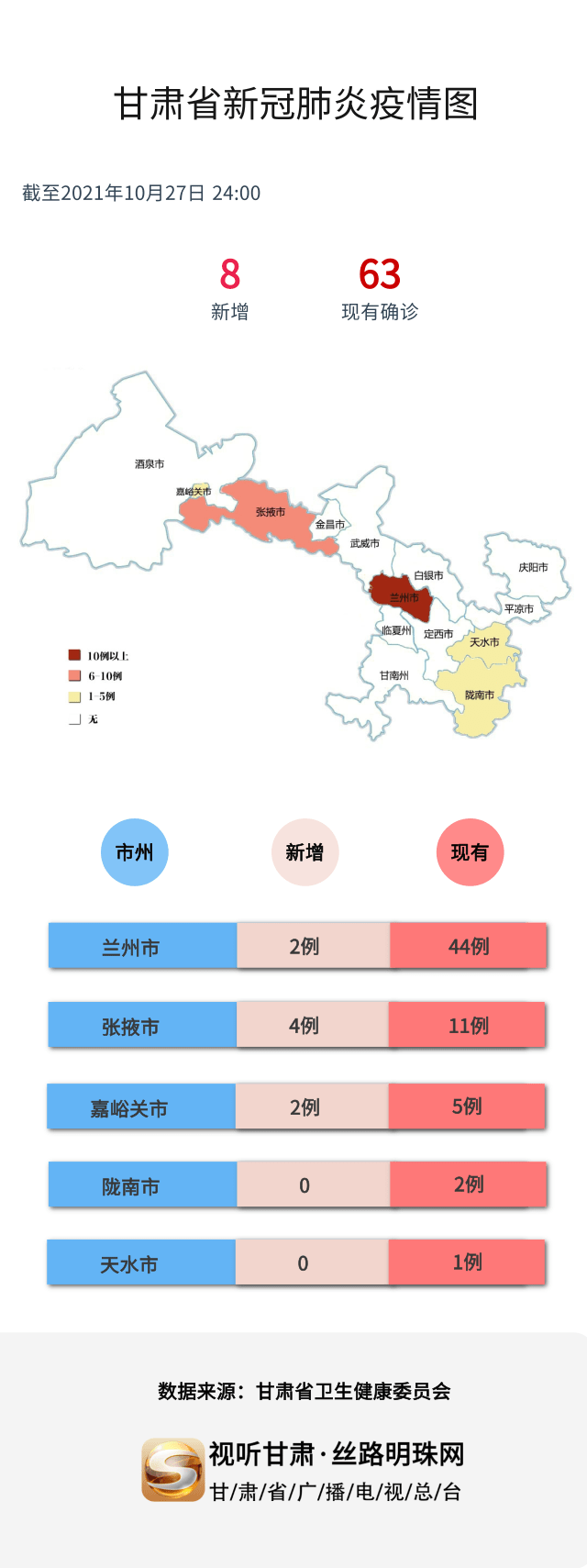 甘肃最新疫情动态，坚定信心，共克时艰