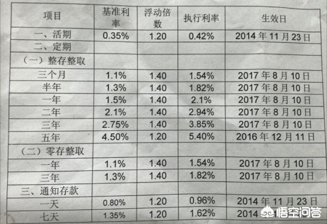 银行存款利率最新动态，影响、变化与前景展望（2018年）