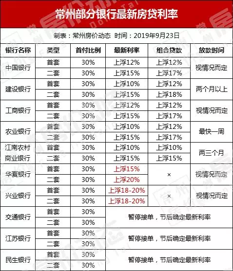 银行商业贷款利率趋势、影响及应对策略解析