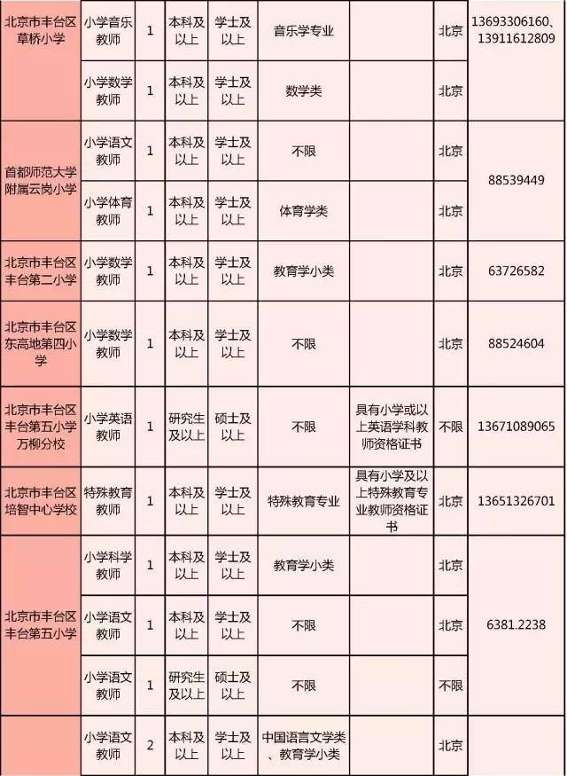 丰台区最新招工信息及其社会影响分析