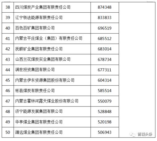 晋煤引领行业变革，推动可持续发展新动向