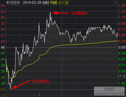 股票最新价的意义解读与理解