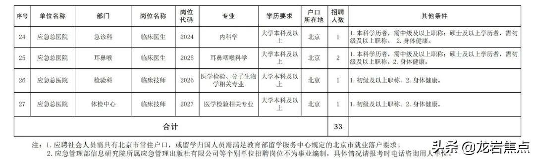 福清市最新招聘信息汇总