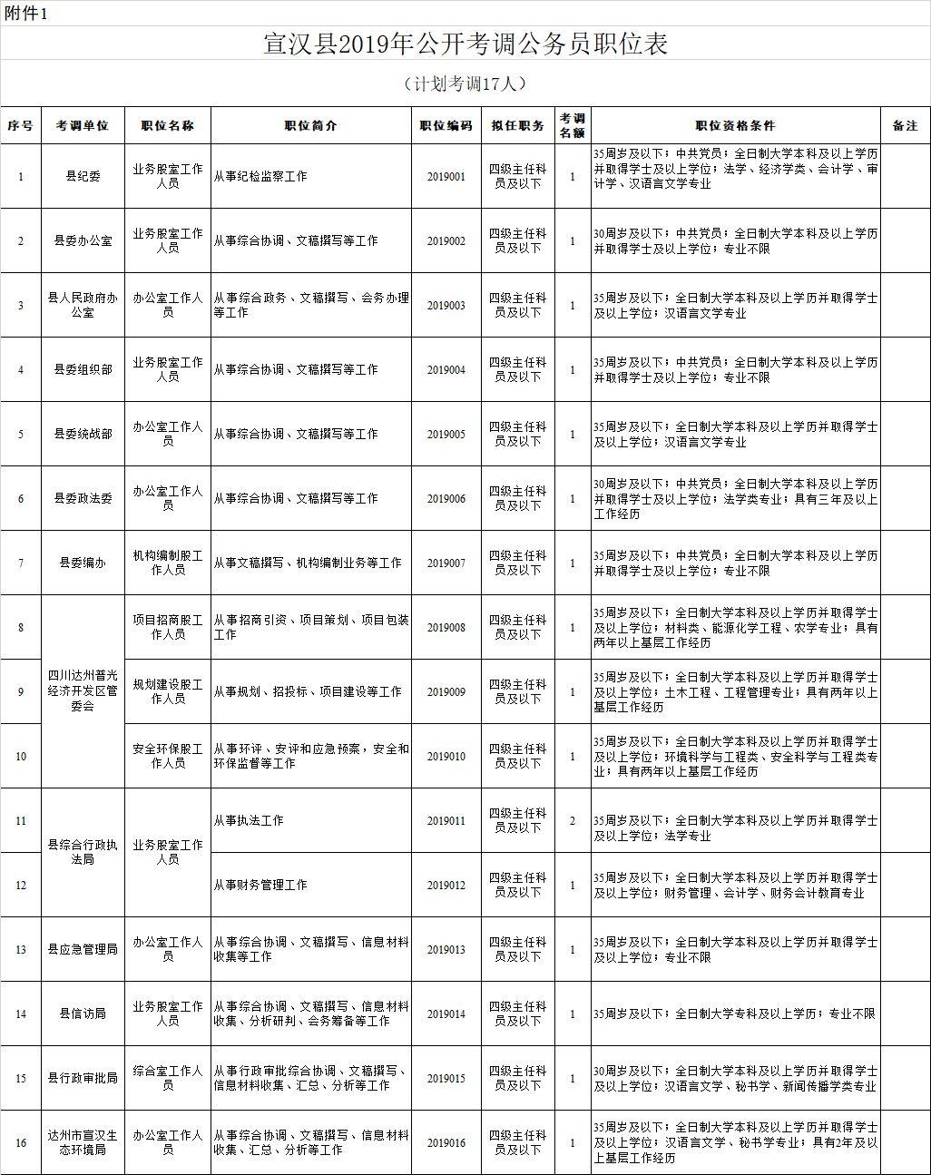 达州驾考最新动态，变革与应对策略