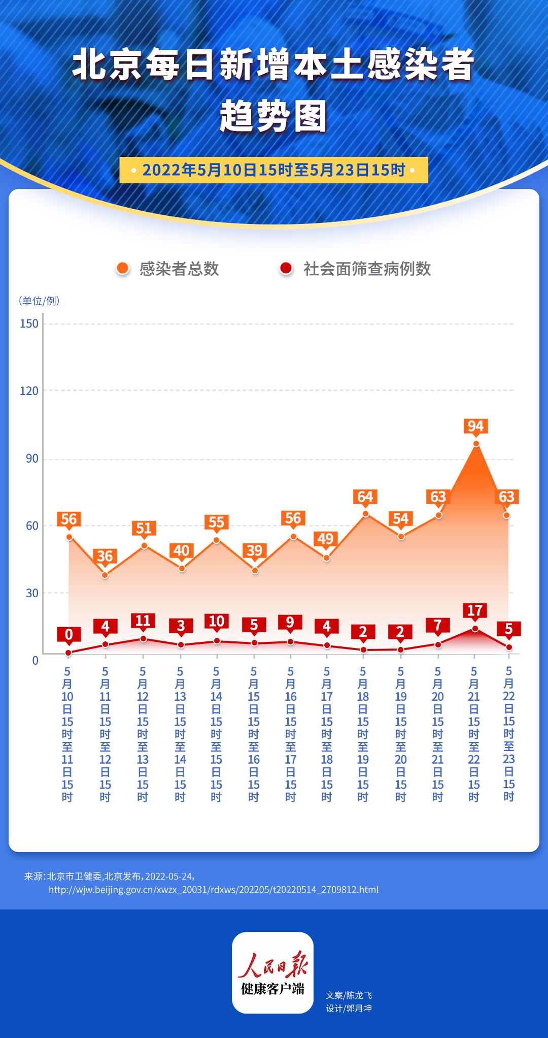 北京疫情最新增加情况及影响分析