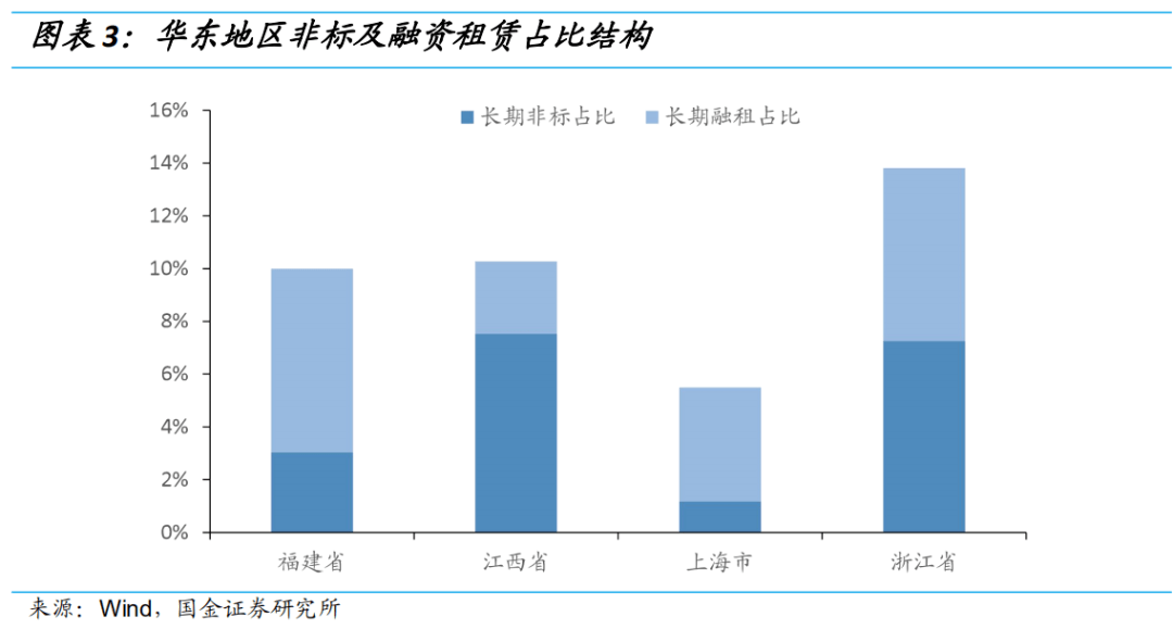 租赁融资，重塑行业格局的关键力量新动向