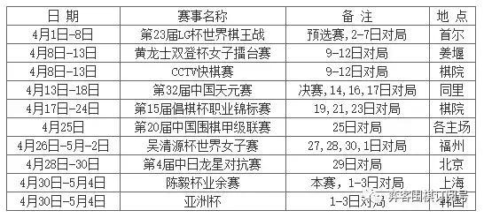 最新围棋大赛热血激战，棋坛霸主争霸赛程揭晓