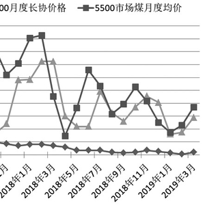 动力煤最新走势解析