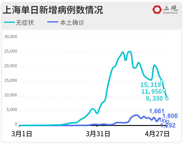 上海最新疫情进展报告更新概述