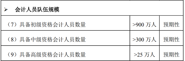 会计从业政策更新及其行业深远影响分析