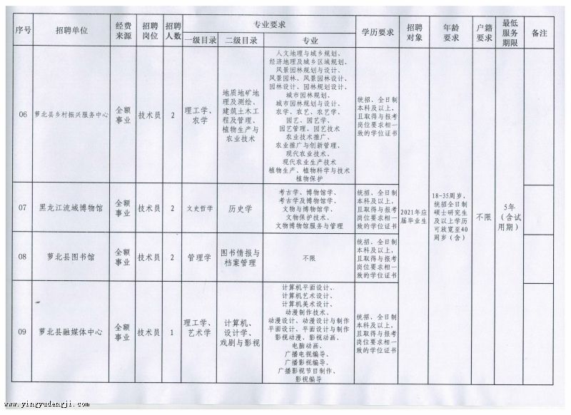 宣化区最新招聘信息全面解析