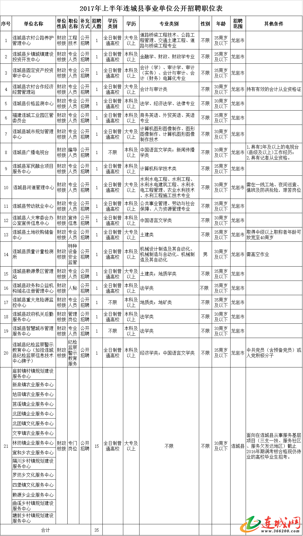 连城人才网最新招聘动态，探索职业发展无限机遇