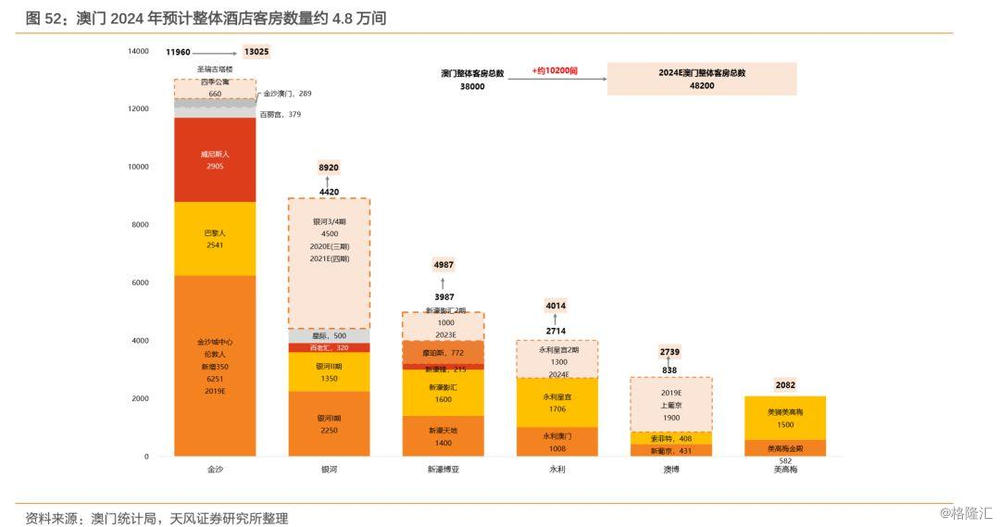 2024年澳门精准资料大全,实地执行分析数据_至尊版39.273