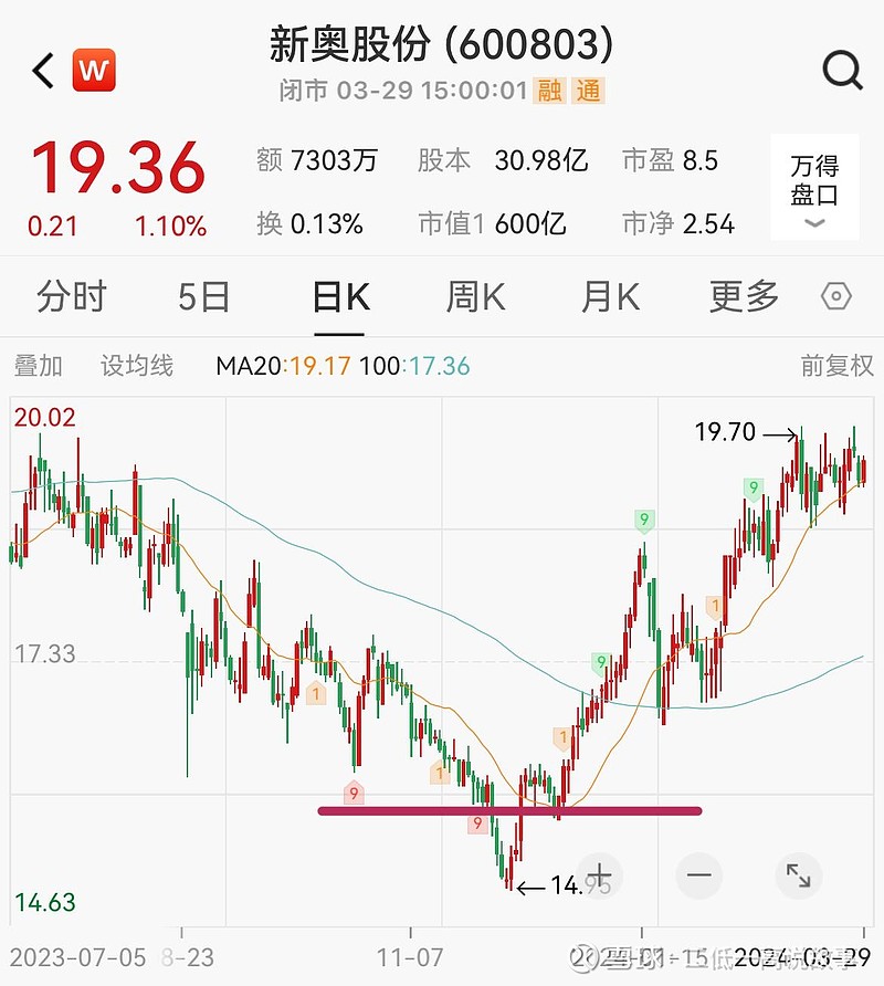 2024年开奖结果新奥今天挂牌,实证数据解释定义_6DM26.248