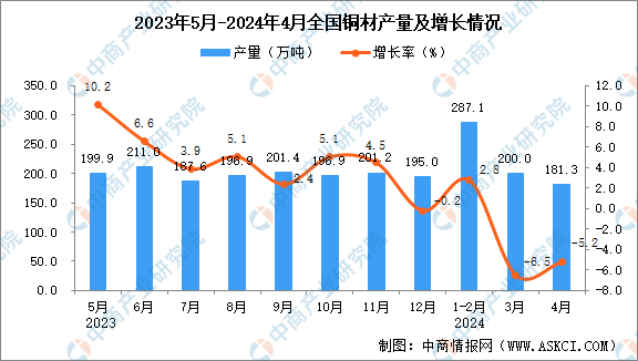 2024年资料免费大全,数据分析引导决策_bundle52.390